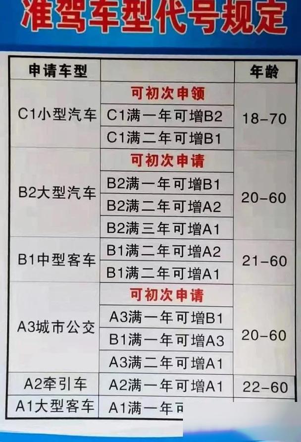 我有c1驾照想增驾d照怎么增(有c1驾照如何增驾d照)