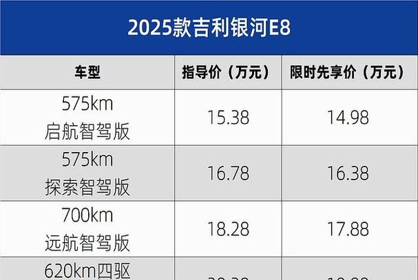吉利ec820报价 吉利ev8报价