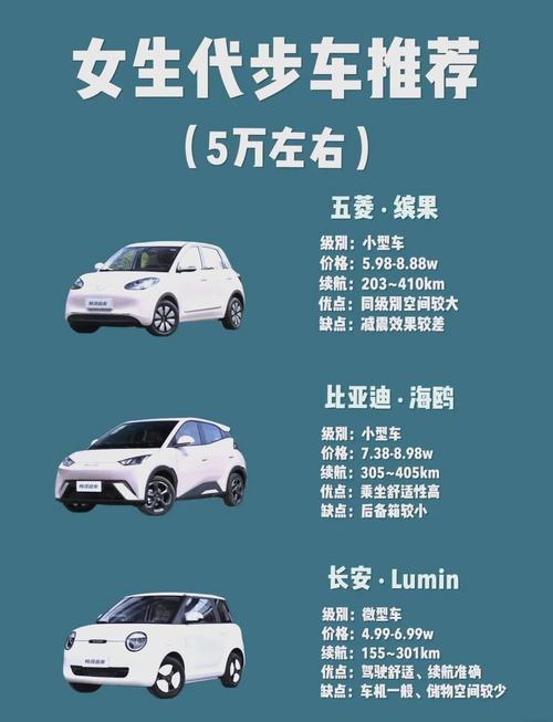 新车价格5万到10万,新车报价5万以下