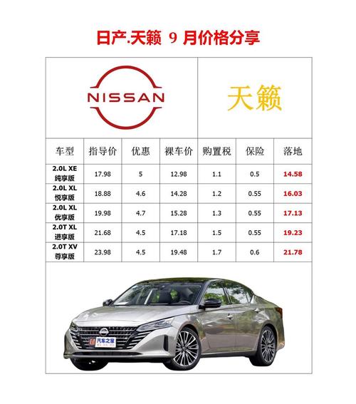 日产天籁多少钱(日产天籁多少钱？)