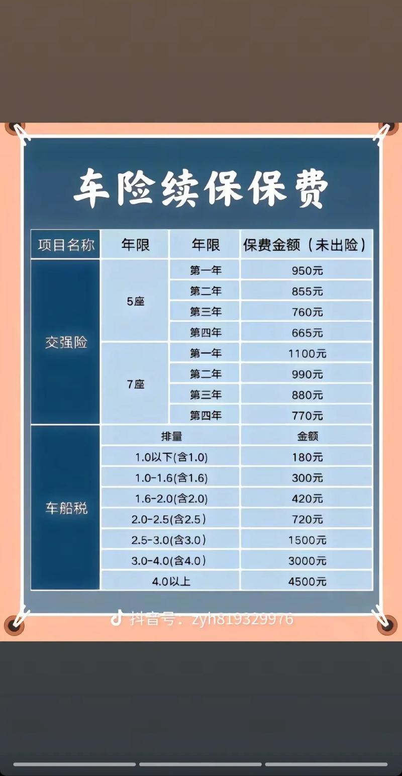 第二年买车险一般多少钱／第二年买车险要多少钱