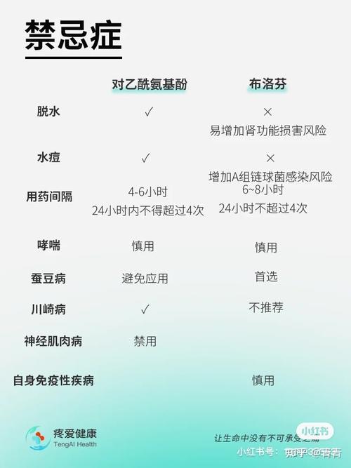 布洛芬和对乙酰氨基酚的区别有什么(布洛芬和对乙酰氨基酚有啥区别)