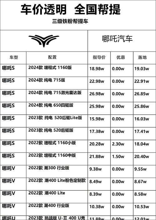 汽车易车报价大全官网查询,汽车易车报价大全官网查询系统