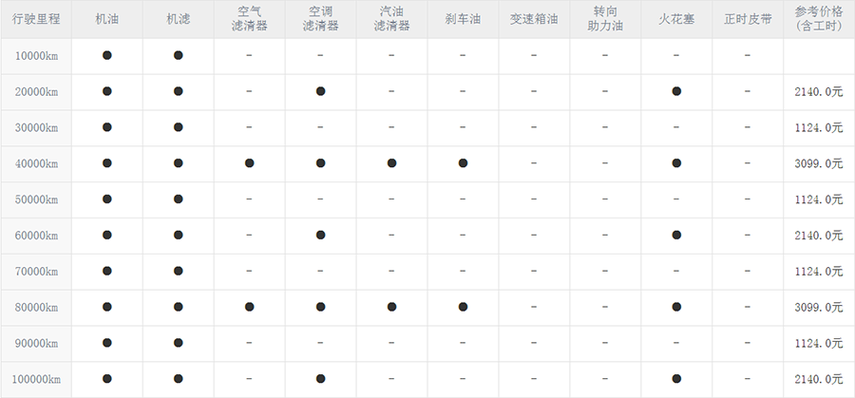 奥迪a3保养周期表 奥迪a314t保养周期表