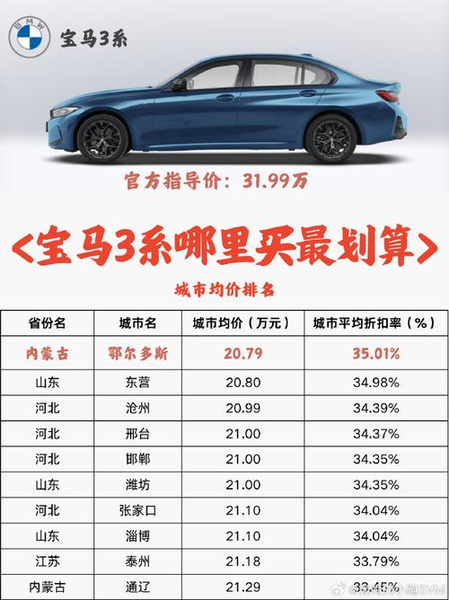 宝马3系报价2013款价格及图片(宝马3系价格多少报价表)
