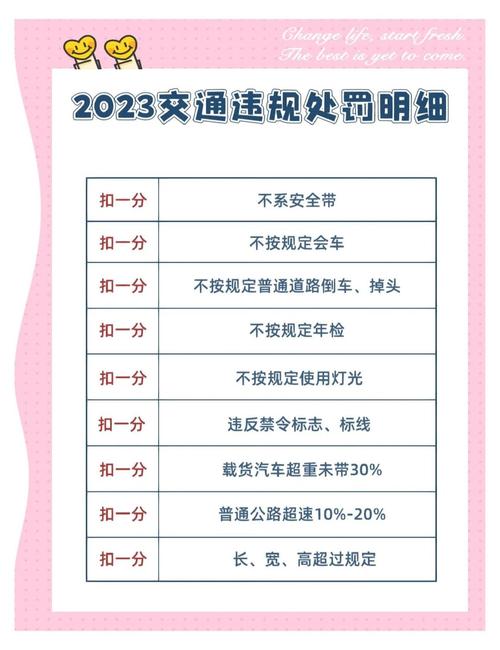 新交通法规2023年全文／新交通法规2020年新规解读