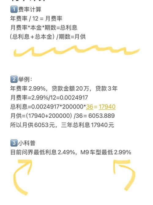 月供车贷计算器／车辆月供计算