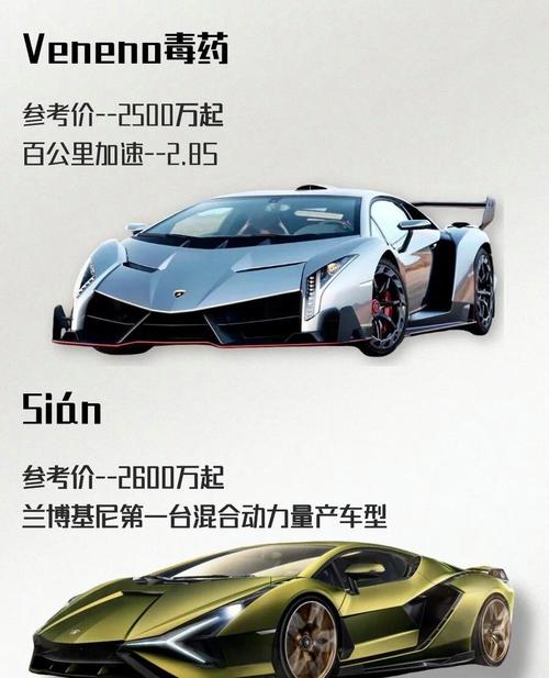兰博基尼suv图片及报价／兰博基尼车图片和价格是多少