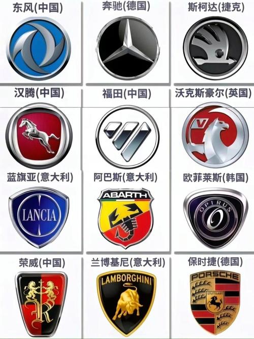 各种车型标志及车名,各种车的标志大全