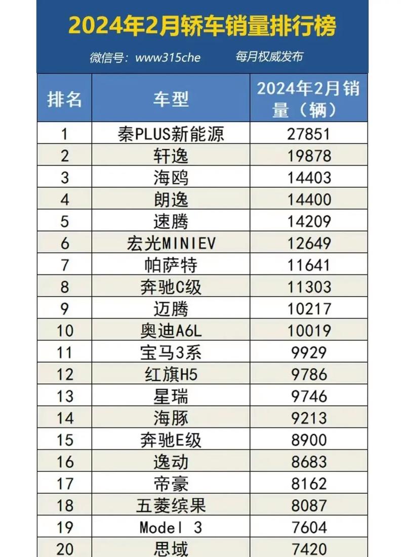 2月份汽车销量排名,2月汽车销量榜