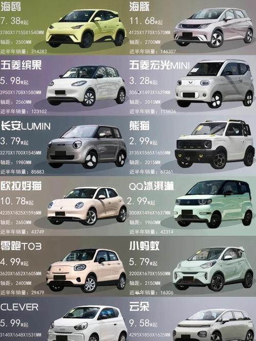 性价比高的车推荐 性价比高的车2021年推荐